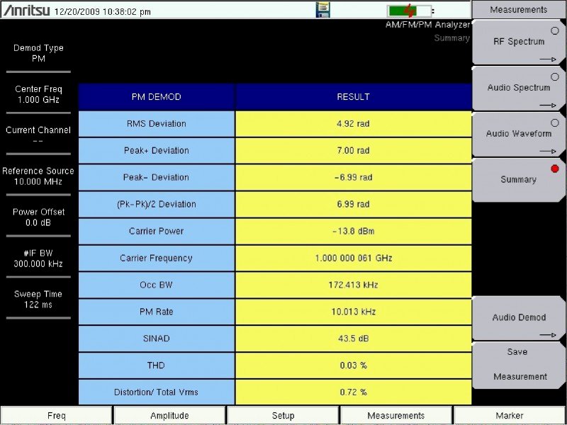 AM/FM/PM Modulation  Measurements #2
