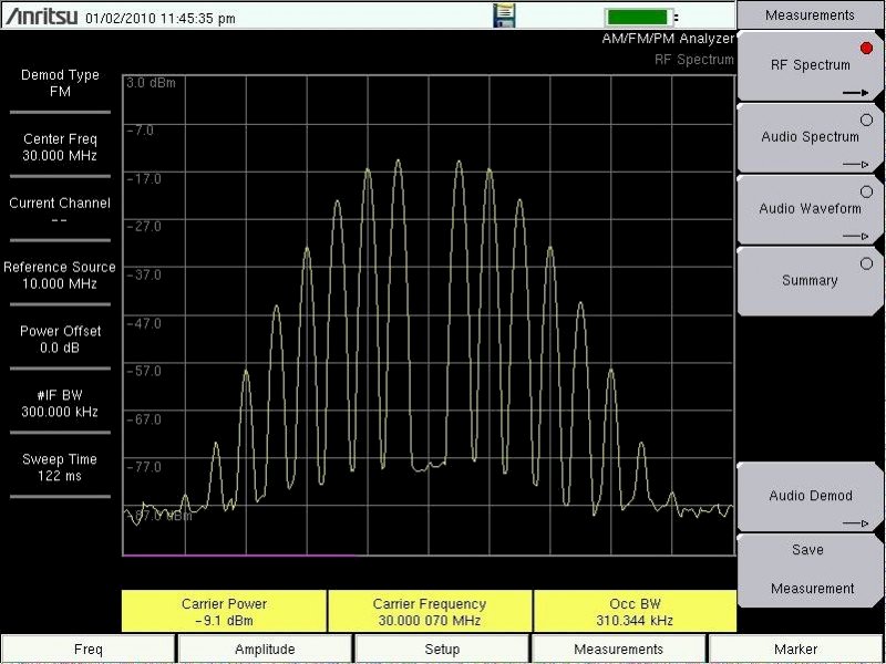 AM/FM/PM Modulation  Measurements #3