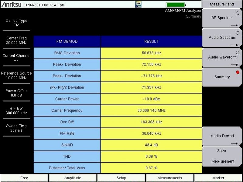 AM/FM/PM Modulation  Measurements #5