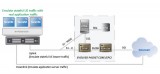 Evolved Packet Core Evolved Packet Core