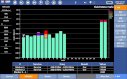 Broadband Electromagnetic Field Meter & Spectrum Analyzer