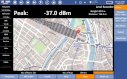 Broadband Electromagnetic Field Meter & Spectrum Analyzer