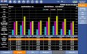 Broadband Electromagnetic Field Meter & Spectrum Analyzer